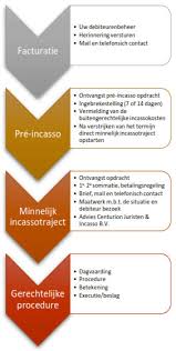 incassotrajecten