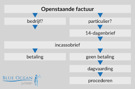 nederlands incassobureau