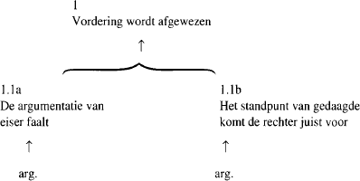 toekomstige vordering