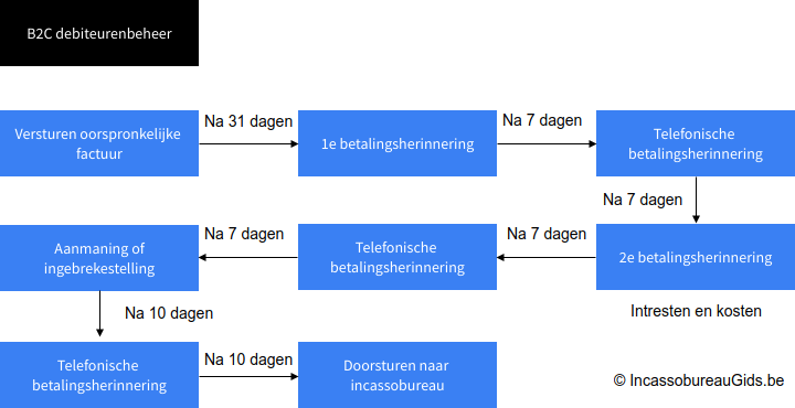 aanmaning tot betaling factuur voorbeeldbrief